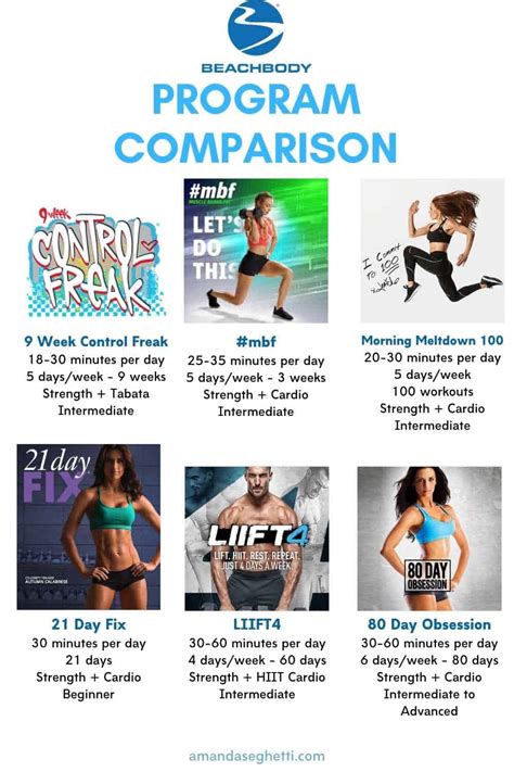 beachbody workout log in.